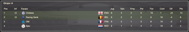 grupoAchampions_zps4993ff6d.png