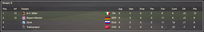 grupoEchampions_zpsf3f1ed5a.png