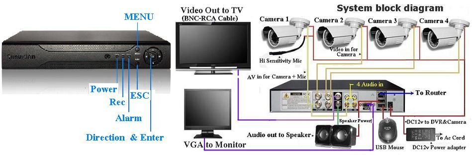 500GB HDD 4CH Channel ES-5204ST Sunvision Full D1 H.264 Digital Video Recorder