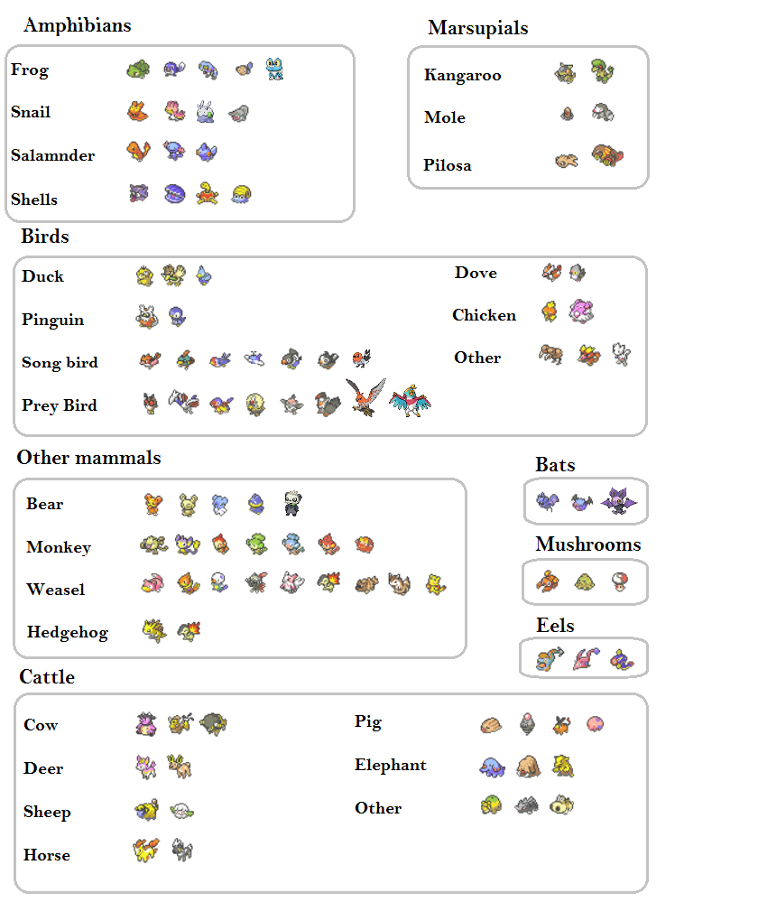 [PokeCommunity.com] Noah's Ark challenge