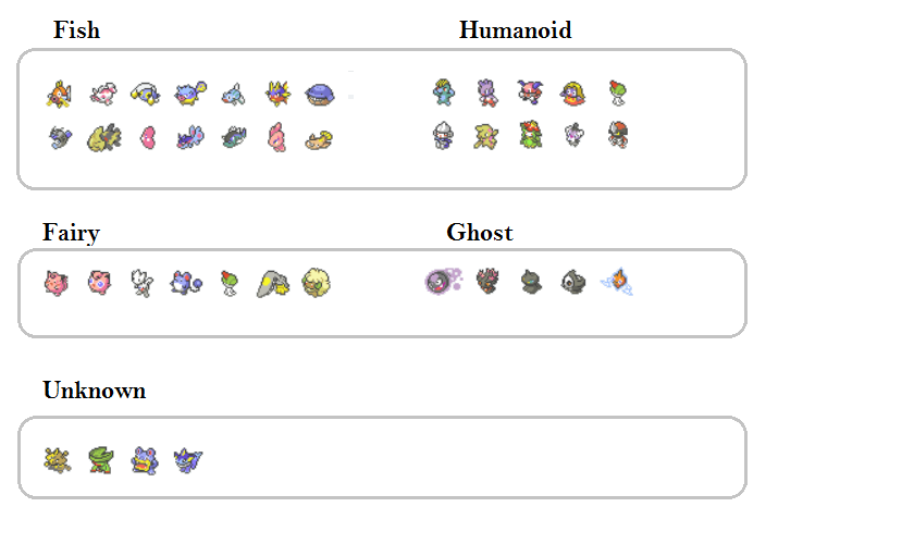 [PokeCommunity.com] Noah's Ark challenge